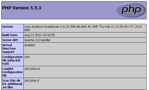 วิธีการติดตั้ง Apache, MySQL & PHP & phpMyAdmin (LAMPP) บน CentOS - รับทำเว็บไซต์ รับเขียนเว็บไซต์